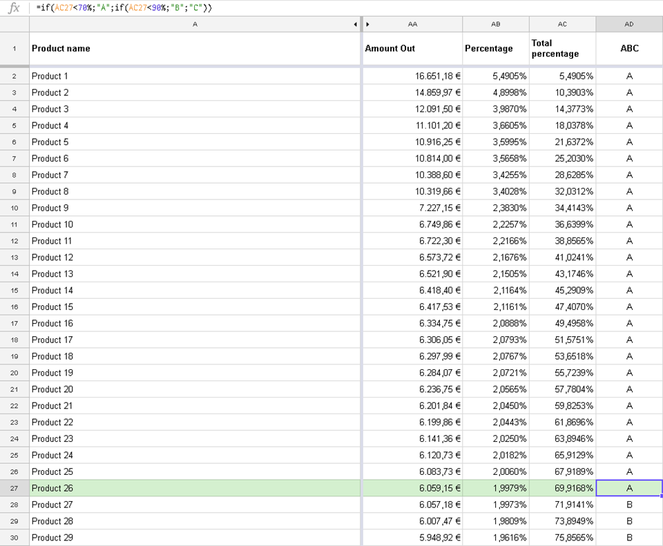 Business owners quick guide to abc method for inventory analysis